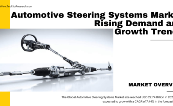 Global Automotive Steering Systems Market stood at USD 22.74 Billion in 2022 & will grow with a CAGR of 7.44% in the forecast 2024-2028.