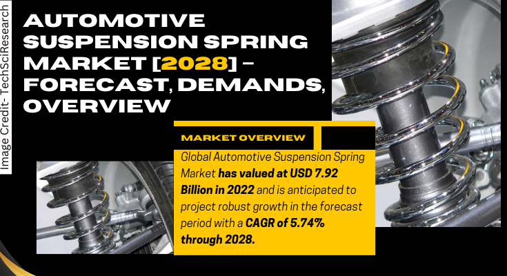 Global Automotive Suspension Spring Market stood at USD 7.92 Billion in 2022 & will grow with a CAGR of 5.74% in 2024-2028.