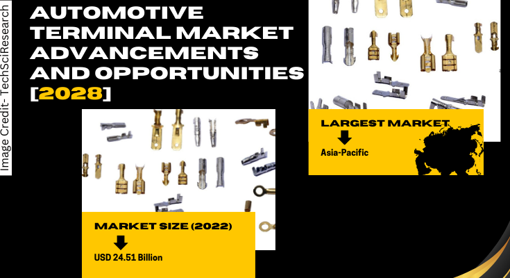 Global Automotive Terminal Market stood at USD 24.51 Billion in 2022 & will grow with a CAGR of 7.04% in the forecast 2024-2028.