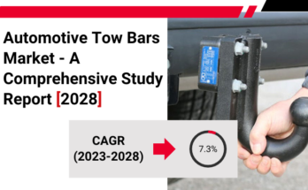 Global Automotive Tow Bars Market stood at USD 3.8 billion in 2022 & will grow with a CAGR of 7.31% in the forecast 2024-2028.