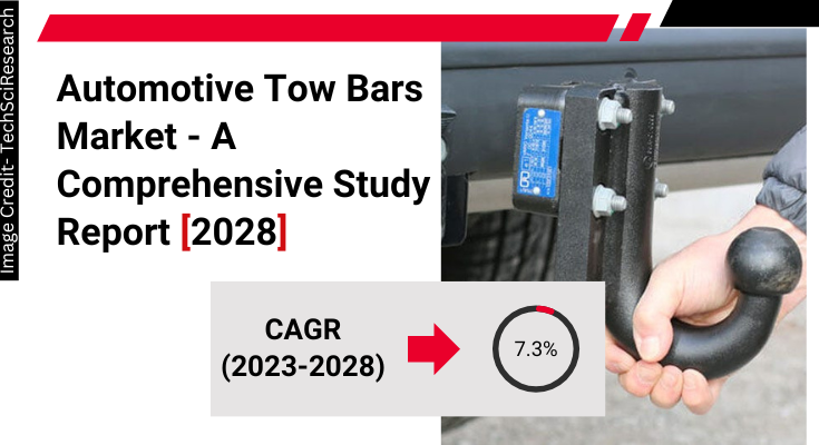 Global Automotive Tow Bars Market stood at USD 3.8 billion in 2022 & will grow with a CAGR of 7.31% in the forecast 2024-2028.