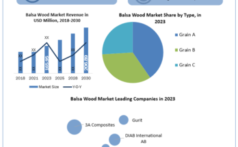 Balsa-Wood-Industry