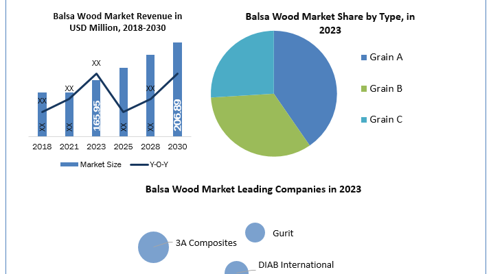 Balsa-Wood-Industry