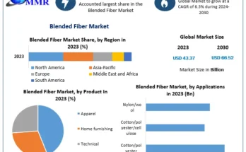 Blended Fiber Market