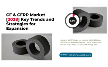 Global CF & CFRP Market stood at USD 30.25 billion in 2022 & will grow with a CAGR of 5.62% in the forecast 2023-2028.