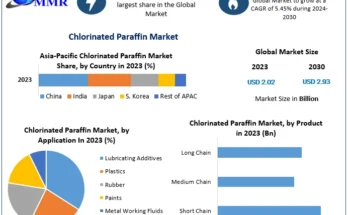 Chlorinated Paraffin Market