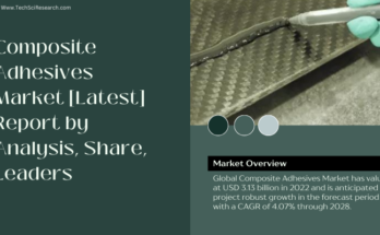 Global Composite Adhesives Market stood at USD 3.13 billion in 2022 & will grow in the forecast period with a CAGR of 4.07% by 2028.