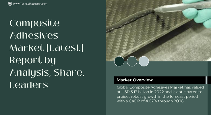 Global Composite Adhesives Market stood at USD 3.13 billion in 2022 & will grow in the forecast period with a CAGR of 4.07% by 2028.