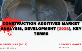 Global Construction Additives Market stood at USD 22.87 billion in 2022 & will grow with a CAGR of 6.26% in the forecast.