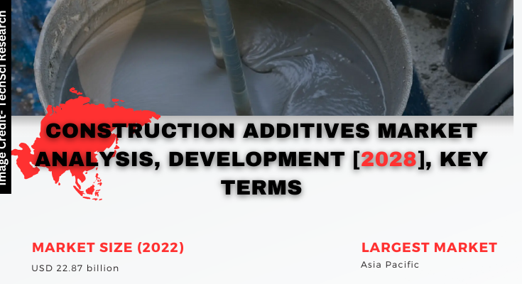 Global Construction Additives Market stood at USD 22.87 billion in 2022 & will grow with a CAGR of 6.26% in the forecast.