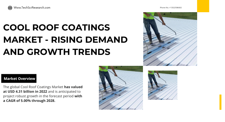 Global Cool Roof Coatings Market stood at USD 4.31 billion in 2022 & will grow with a CAGR of 5.00% in the forecast period, 2023-2028.