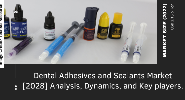 Global Dental Adhesives and Sealants Market stood at USD 2.15 billion in 2022 & will grow with a CAGR of 3.92% by 2028.