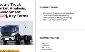 Global Electric Truck Market stood at USD 11.83 Billion in 2023 & will grow with a CAGR of 7.64% in the forecast 2025-2029.