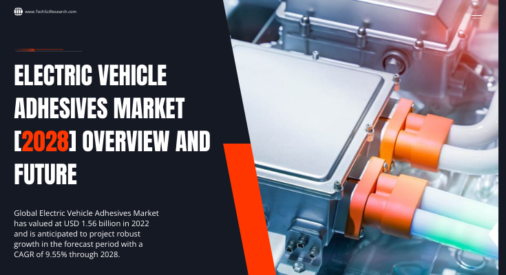 Global Electric Vehicle Adhesives Market stood at USD 1.56 billion in 2022 & will grow in the forecast with a CAGR of 9.55% by 2028.