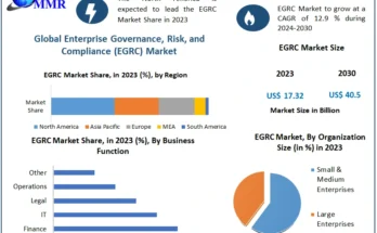 EGRC Market