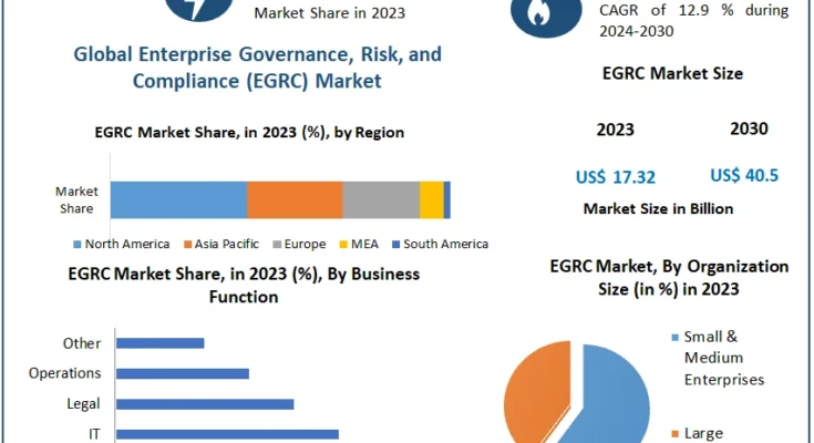 EGRC Market