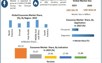 EGRC Market