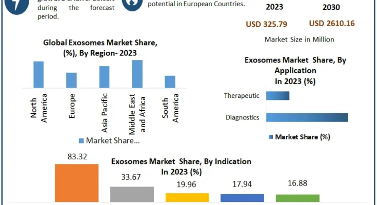 EGRC Market