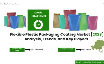 The Global Flexible Plastic Packaging Coating Market stood at USD 1.85 billion in 2022 & will grow with a CAGR of 3.72% in 2023-2028.