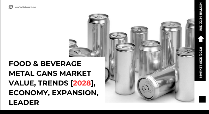 Global Food & Beverage Metal Cans Market stood at USD 32.34 billion in 2022 & will grow with a CAGR of 6.73% in 2023-2028.