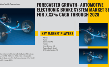 Global Automotive Electronic Brake System Market stood at USD 41 billion in 2022 & will grow with a CAGR of 6.51% in the forecast 2024-2028.