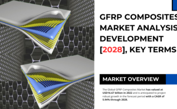 Global GFRP Composites Market stood at USD 16.67 billion in 2022 & will grow with a CAGR of 5.94% in the forecast 2023-2028.