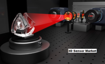 Global 3D Sensor Market