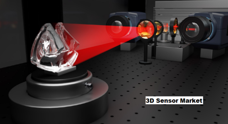 Global 3D Sensor Market