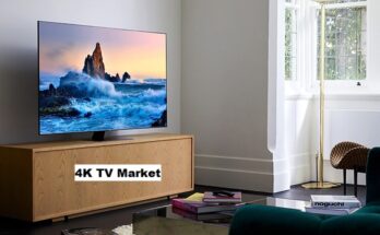 Global 4K TV Market