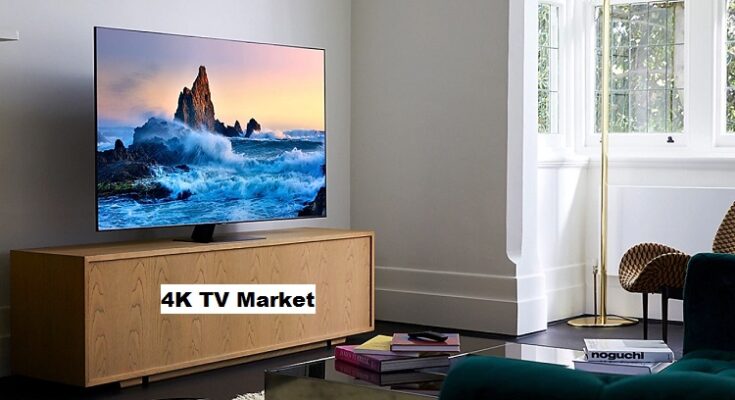 Global 4K TV Market