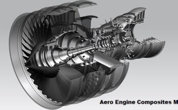 Global Aero Engine Composites Market