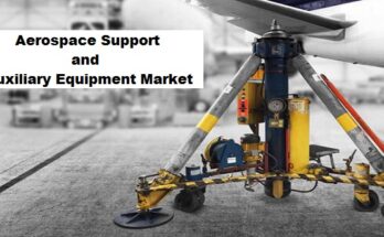 Global Aerospace Support and Auxiliary Equipment Market