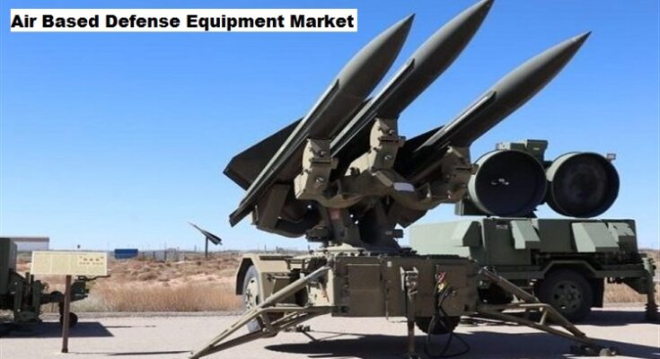 Global Air Based Defense Equipment