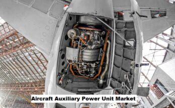 Global Aircraft Auxiliary Power Unit Market