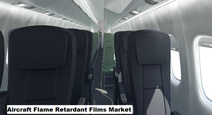 Global Aircraft Flame Retardant Films Market