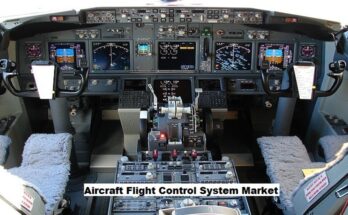 Global Aircraft Flight Control System Market