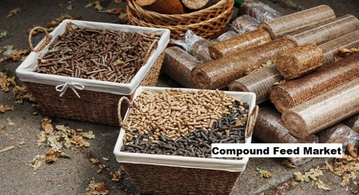 Global Compound Feed Market