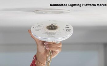 Global Connected Lighting Platform Market