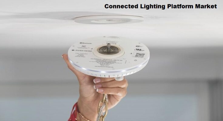 Global Connected Lighting Platform Market