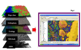 Global Digital Soil Mapping Market