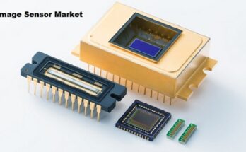 Global Image Sensor Market