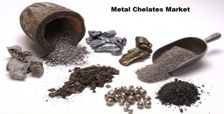 Global Metal Chelates Market