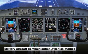 Global Military Aircraft Communication Avionics Market