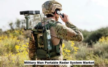 Global Military Man Portable Radar System Market