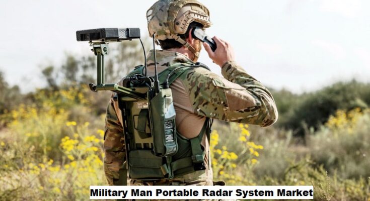 Global Military Man Portable Radar System Market