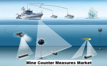 Global Mine Counter Measures Market