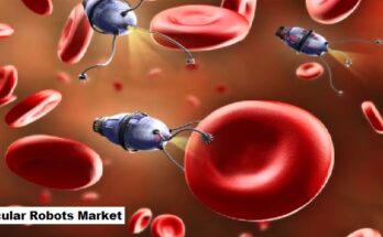 Global Molecular Robots Market