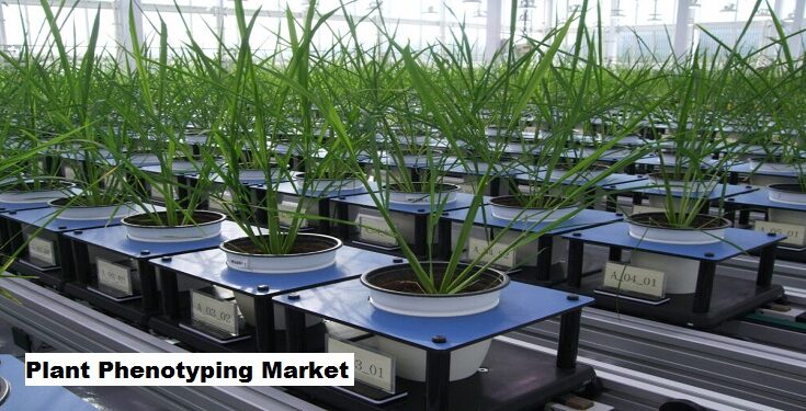 Global Plant Phenotyping Market