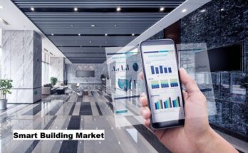 Global Smart Building Market