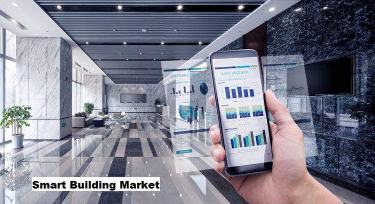 Global Smart Building Market